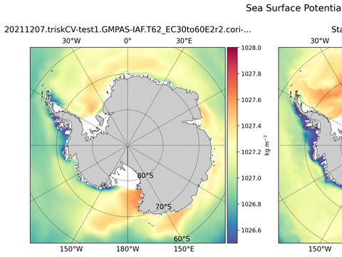 Antarctic Potential Density
