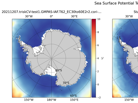 Antarctic Potential Temperature