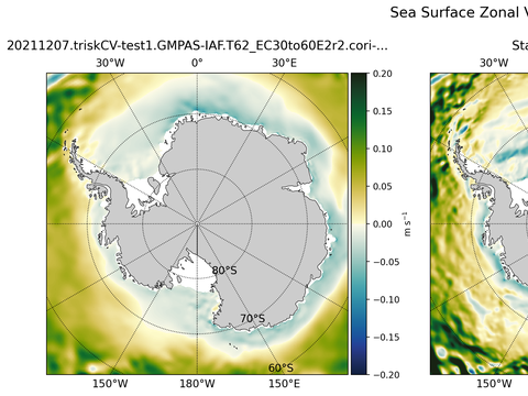Antarctic Zonal Velocity