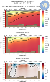 ANN Potential Density from WOCE A21 ANN
