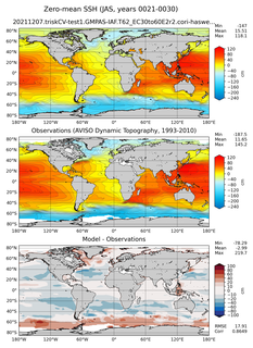 JAS Mean Sea Surface Height