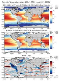 ANN Model potential temperature compared with Argo observations