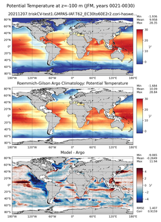 JFM Model potential temperature compared with Argo observations