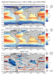 ANN Model potential temperature compared with Argo observations