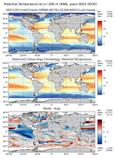 ANN Model potential temperature compared with Argo observations
