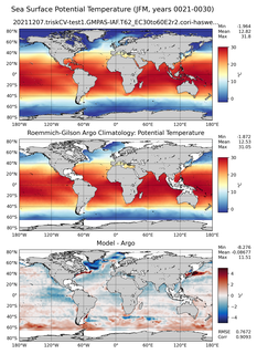 JFM Model potential temperature compared with Argo observations