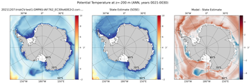 ANN Potential Temperature