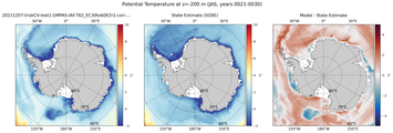 JAS Potential Temperature
