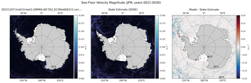 JFM Velocity Magnitude