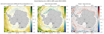 JFM Zonal Velocity