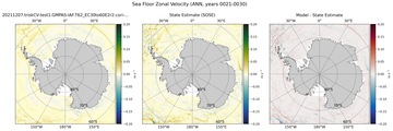 ANN Zonal Velocity