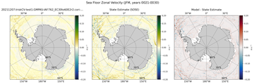 JFM Zonal Velocity