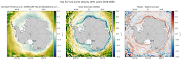 JFM Zonal Velocity