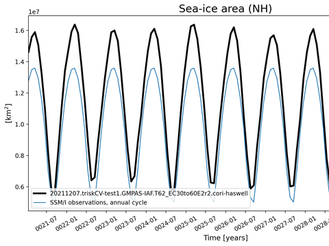 Time Series