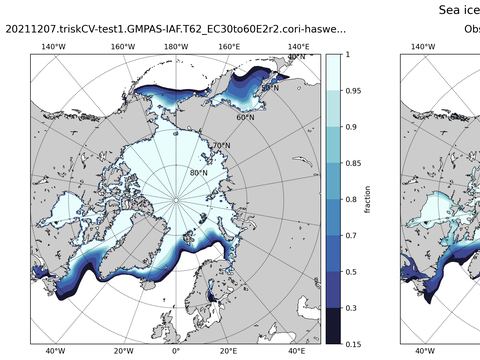 Sea Ice Analysis