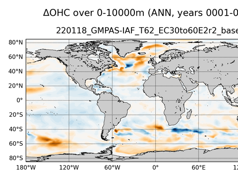 Global OHC Anomaly