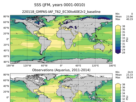 Global Sea Surface Salinity