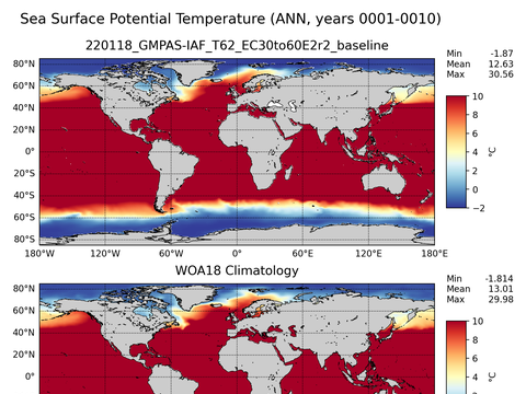 Global Potential Temperature