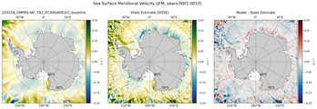JFM Meridional Velocity