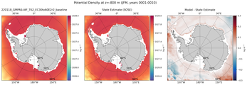 JFM Potential Density