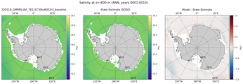 ANN Salinity