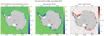 ANN Salinity