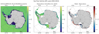 JFM Salinity