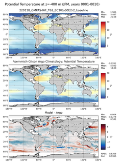 JFM Model potential temperature compared with Argo observations