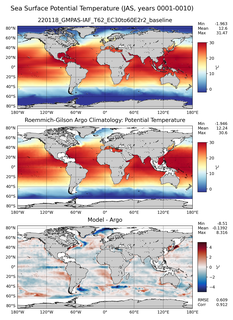 JAS Model potential temperature compared with Argo observations
