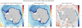 ANN Potential Temperature