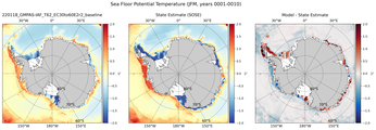 JFM Potential Temperature