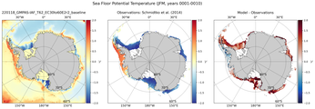 JFM Potential Temperature