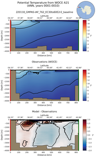 ANN Potential Temperature from WOCE A21 ANN