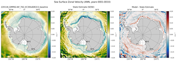 ANN Zonal Velocity