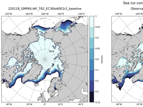 Sea Ice Analysis