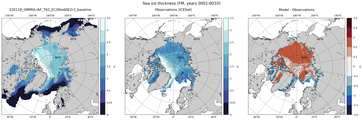 FM Climatology Map of Northern-Hemisphere Sea-Ice Thickness.