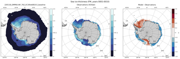 FM Climatology Map of Southern-Hemisphere Sea-Ice Thickness.