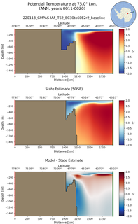 ANN Potential Temperature at 75.0$\degree$ Lon. ANN