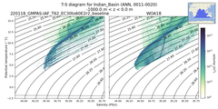 Regional mean of T-S diagram for Indian_Basin (ANN, 0011-0020)
 -1000.0 m < z < 0.0 m