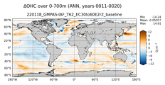 ANN Anomaly in Ocean Heat Content over 0-700m