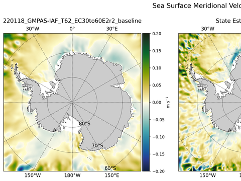 Antarctic Meridional Velocity