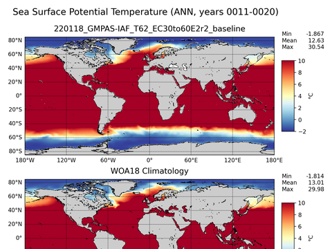 Global Potential Temperature