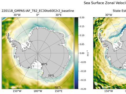 Antarctic Zonal Velocity