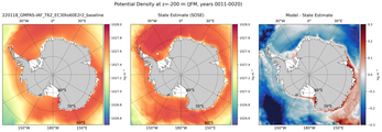 JFM Potential Density