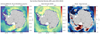 JFM Potential Density