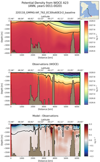 ANN Potential Density from WOCE A23 ANN