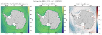 ANN Salinity