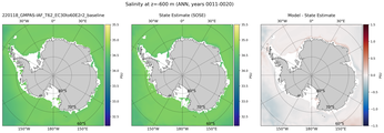 ANN Salinity
