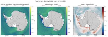 ANN Salinity