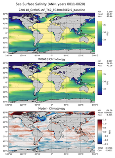 ANN Salinity